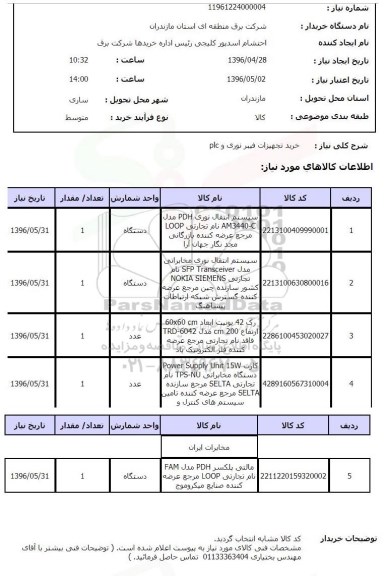 استعلام, استعلام خرید تجهیزات فیبر نوری و plc- 96.04.28