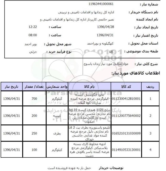 استعلام, استعلام  مواد غذایی 