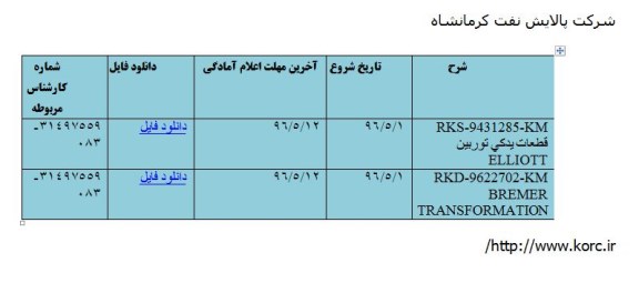 استعلام, استعلام قطعات یدکی توربین ELLIOTT