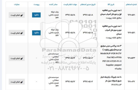 استعلام ,استعلام 1 عدد توری مابین اطاقچه و...