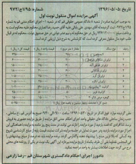 مزایده , مزایده لایمستون- تراورتن شکلاتی موجدار... نوبت اول 