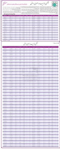 مزایده,مزایده واگذاری 172 قطعه ویلایی شهری از اراضی 350 هکتاری