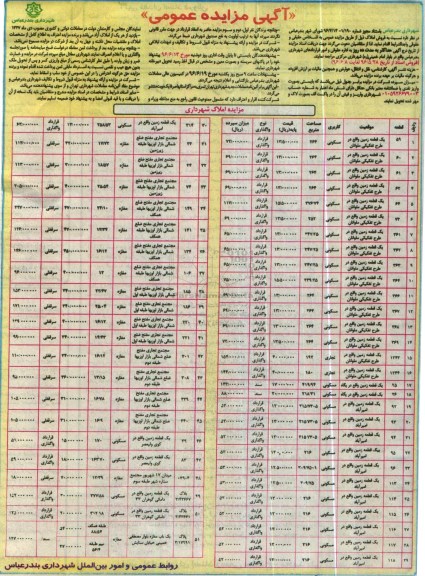 مزایده,مزایده فروش املاک کاربری مسکونی مغازه تجاری 