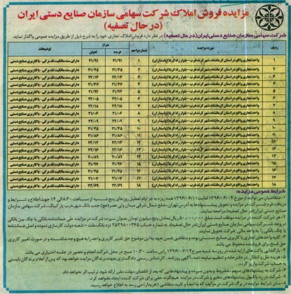 مزایده,مزایده واگذاری فروش املاک تجاری