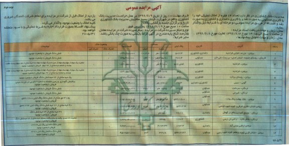 مزایده,مزایده واگذاری تعداد 14 فقره املاک کاربری مسکونی دامداری کشاورزی نوبت دوم