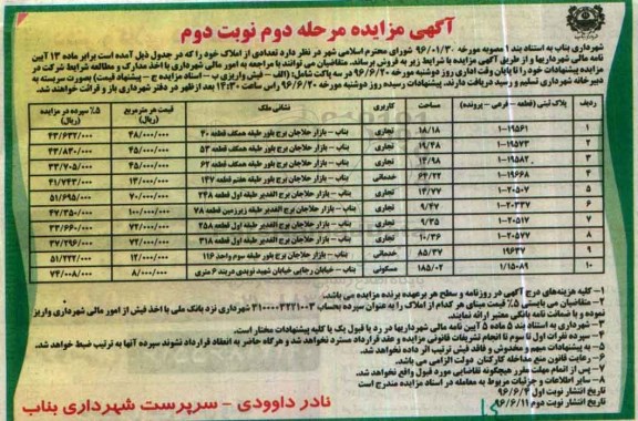 مزایده فروش تعدادی از املاک کاربری تجاری خدماتی مسکونی نوبت دوم 