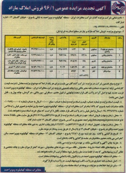 مزایده,مزایده فروش املاک مازاد بر نیاز در سطح استان