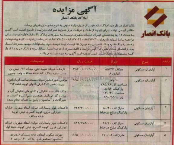 مزایده,مزایده فروش املاک مازاد شامل 5 قطعه آپارتمان مسکونی