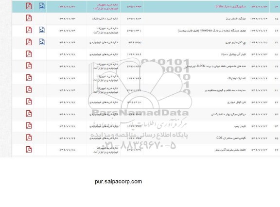 استعلام, استعلام دتکتور گازی با مارک prela و ...