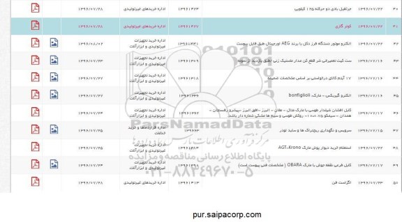 استعلام , استعلام جرثقیل بادی دو حرکته 125 کیلویی