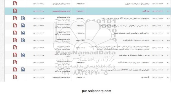 استعلام , استعلام جرثقیل بادی دو حرکته 125 کیلویی 