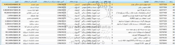 استعلام,استعلام کابل