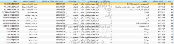 استعلام، استعلام تجهیزات سیستم های هیدرولیکی