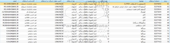 استعلام، استعلام تجهیزات سیستم های هیدرولیکی 