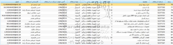 استعلام,استعلام فلنج متریال SUS310