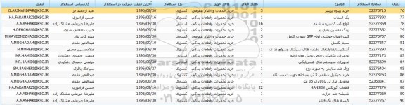 استعلام,استعلام فلنج متریال SUS310  