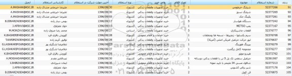استعلام, استعلام بیرینگ هوزینگ