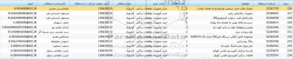 استعلام, استعلام تجهیزات مکانیکی ریلی و ...
