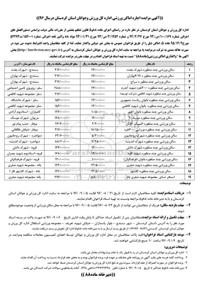 آگهی مزایده, مزایده اجاره اماکن ورزشی اداره کل ورزش و جوانان