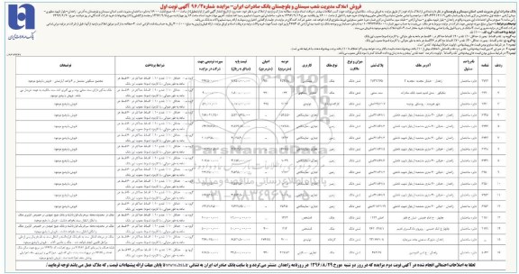 مزایده,مزایده فروش املاک کاربری تولیدی تجاری نمایشگاهی