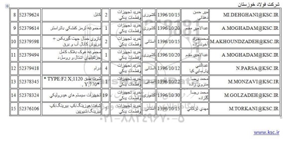 استعلام, استعلام کابل ...