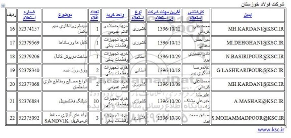 استعلام سیستم روانکاری سیم بکسل