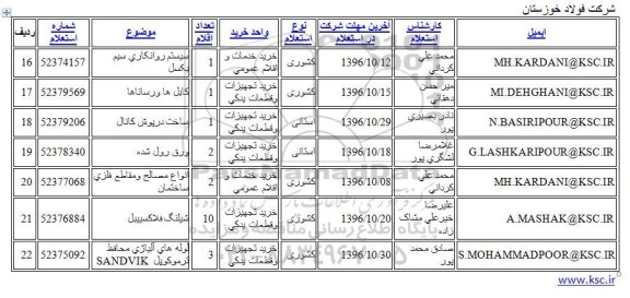 استعلام سیستم روانکاری سیم بکسل 