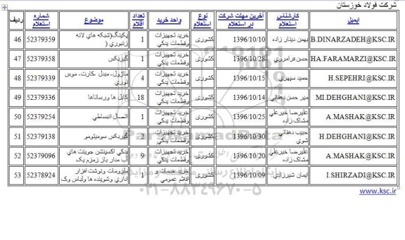 استعلام، استعلام اتصال انبساطی