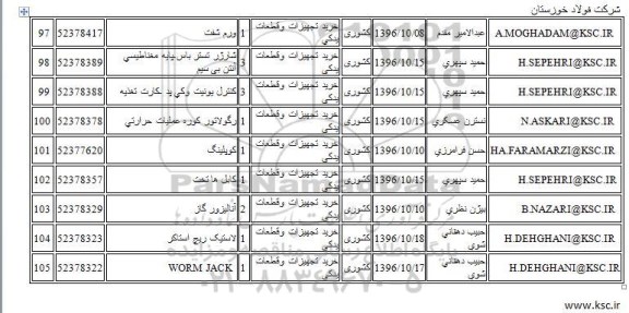 استعلام , استعلام کنترل یونیت و کی پد - کارت تغذیه