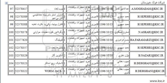 استعلام , استعلام ​کنترل یونیت و کی پد - کارت تغذیه