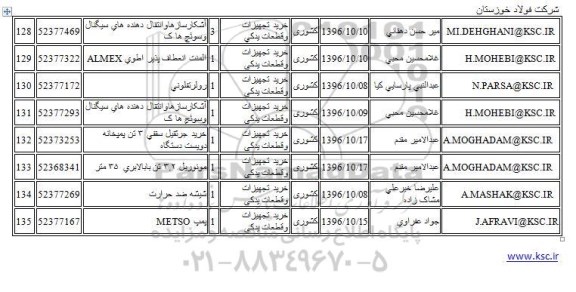 استعلامف استعلام رولر تفلونی...