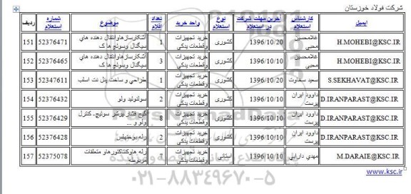 استعلام,استعلام آشکارسازها و انتقال ...