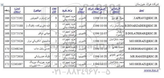 استعلام, استعلام مهتابی دو قلو و ... 