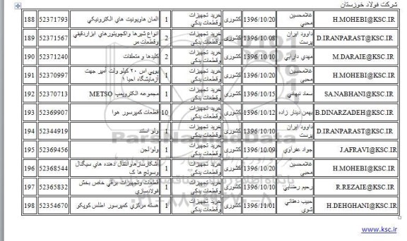 استعلام,استعلام المان ها و یونیت های ...