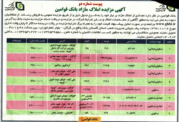 مزایده,مزایده فروش تعدادی از املاک مازاد بر نیاز 