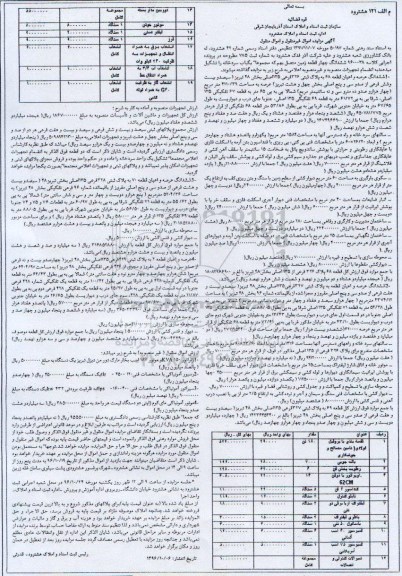 مزایده, مزایده عرصه و اعیان قطعه 68 به پلاک ثبتی 326 و ...