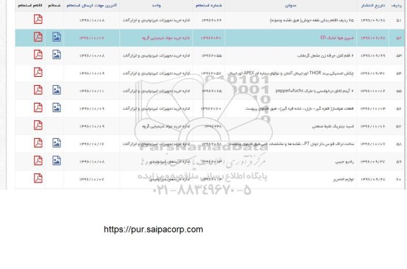 استعلام,استعلام 25 ردیف اقلام یدکی نقطه جوش
