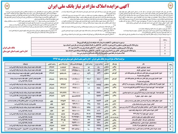 مزایده,مزایده فروش قسمتی از املاک مازاد نقد اقساط