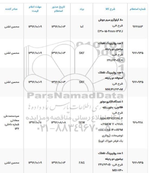 استعلام,استعلام 80 کیلوگرم سیم جوش ...