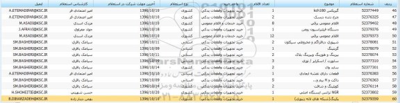 استعلام,استعلام اقلام عمومی برقی