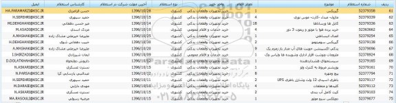 مناقصه ,استعلام سیستمهای هشداردهنده