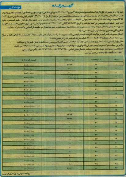 مزایده,مزایده فروش تعدادی از قطعات تجاری