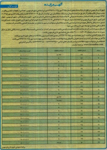 مزایده,مزایده فروش تعدادی از قطعات تجاری 