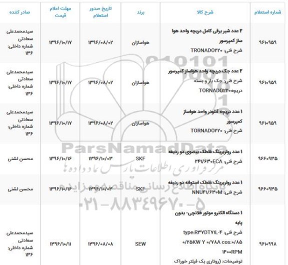 استعلام, استعلام 2 عدد شیر برقی ...