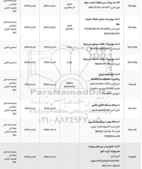 استعلام, استعلام 72 رینگ مسی غلطک آسیاب...