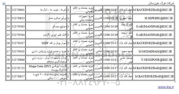 استعلام , استعلام تایرها - تیوب ها - شال ها...