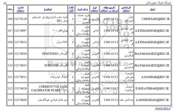 استعلام, استعلام خرید جاروبرقی شارژی