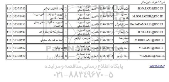 استعلام , استعلام اسید سولفوریک صنعتی...