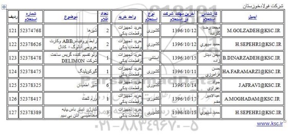 استعلام , استعلام شیرها...