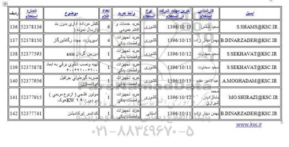 استعلام,استعلام دوربین گردان ...